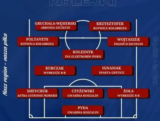 Viktor Kolesnyk w Jedenastce 3. kolejki Kezza 4. Ligi