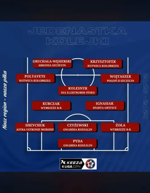 Viktor Kolesnyk w Jedenastce 3. kolejki Kezza 4. Ligi