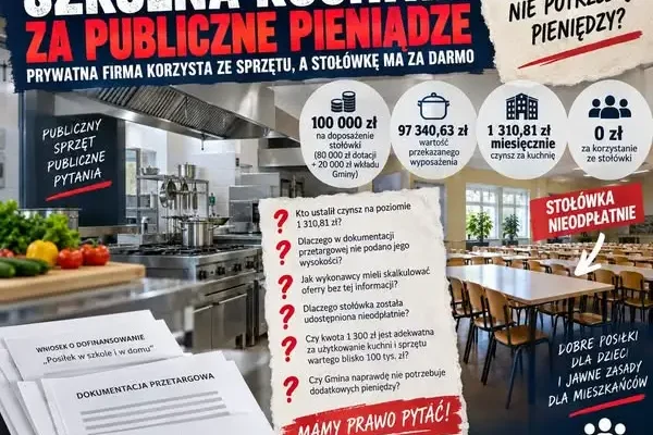 100 tys. zł na kuchnię w Ińsku. Firma płaci 1 310 zł czynszu, stołówkę ma za darmo