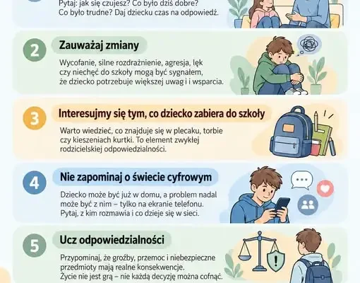 Bezpieczeństwo dzieci w szkole to nie tylko monitoring – to codzienna rozmowa
