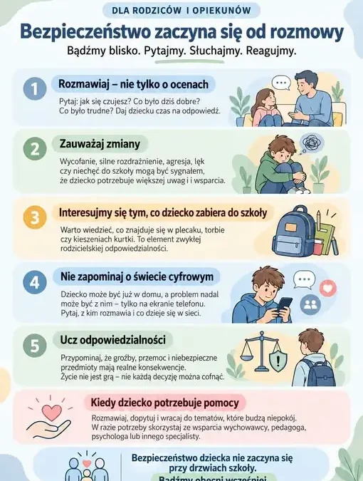 Bezpieczeństwo dzieci w szkole to nie tylko monitoring – to codzienna rozmowa