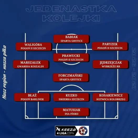 Michał Matusiak z klubu Kezza 4 Ligi w jedenastce kolejki