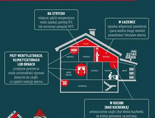 Gdzie nie montować czujki dymu? Ważne wskazówki straży pożarnej