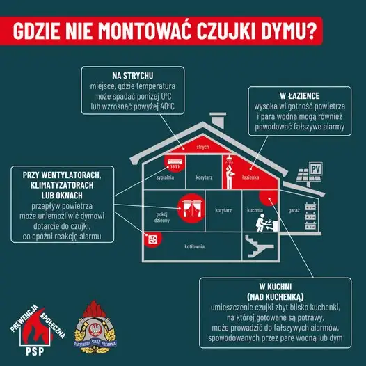 Gdzie nie montować czujki dymu? Ważne wskazówki straży pożarnej